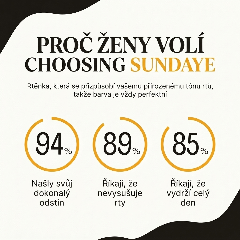 Sundaye Ikonická Rtěnka